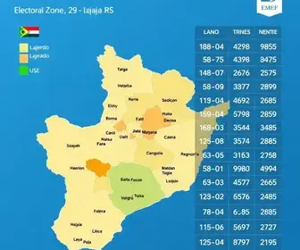 votação em Lajeado