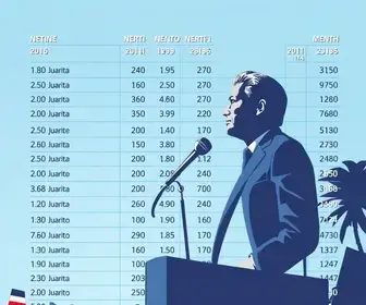 resultado apuração votação presidente Santo André